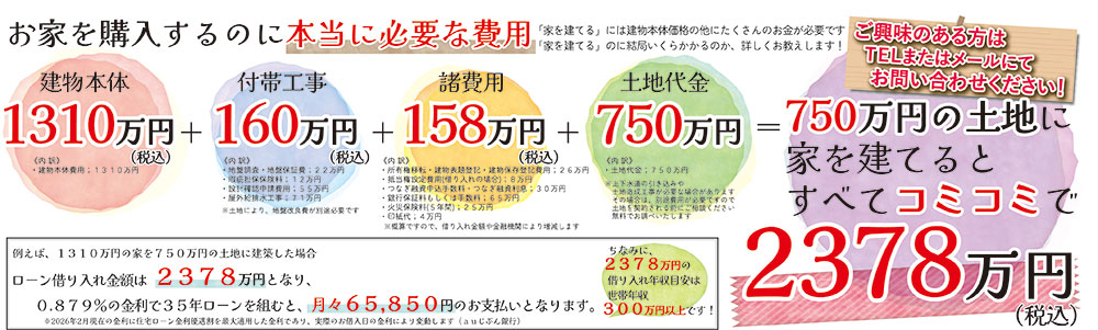 お家を購入するのに本当に必要な費用
