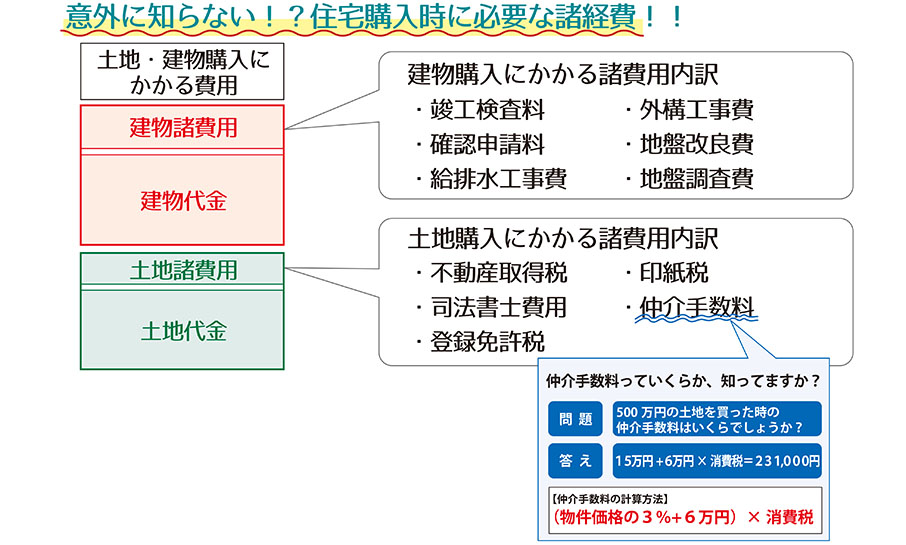 諸経費2