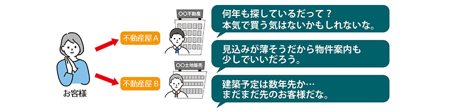 不動産ビジネス1