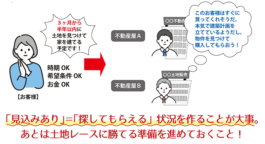 不動産ビジネス5