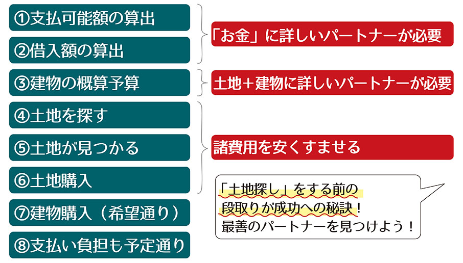 不動産ビジネス10