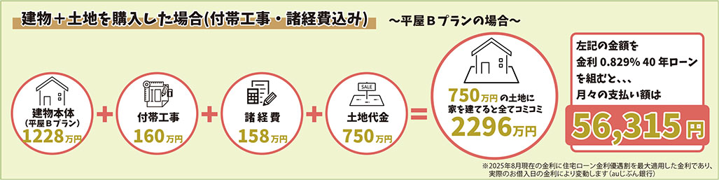 建物+土地を購入した場合(付帯工事・諸経費込み)