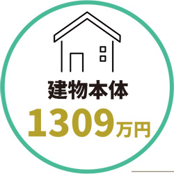 建物本体 1310万円