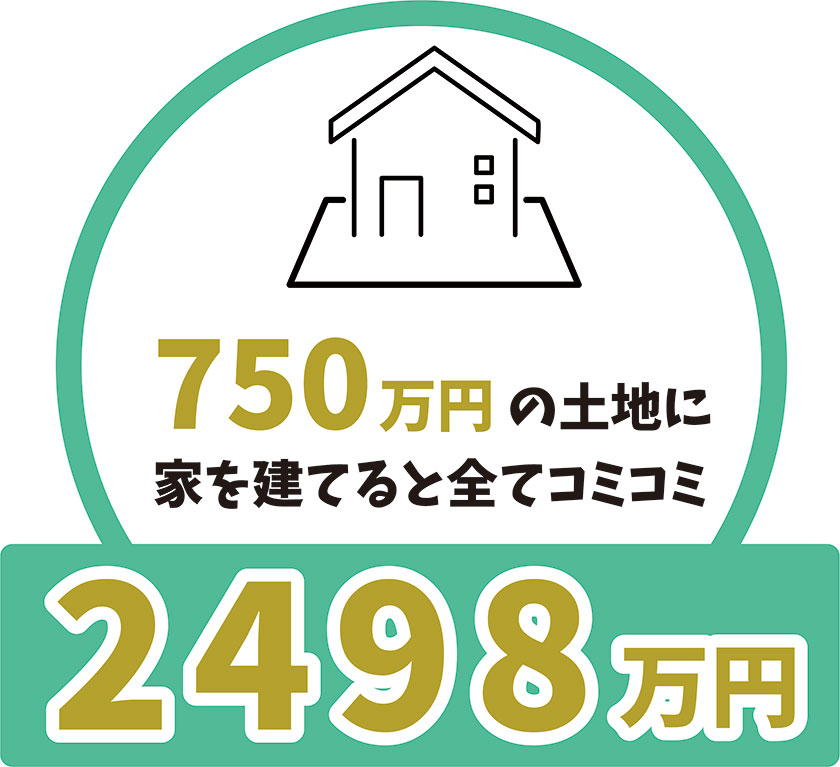 750万円の土地に家を建てると全てコミコミ2498万円