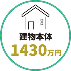 建物本体 1430万円