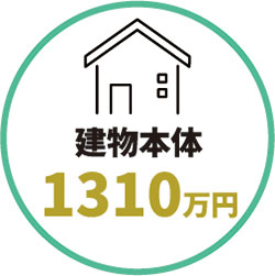 建物本体 1310万円