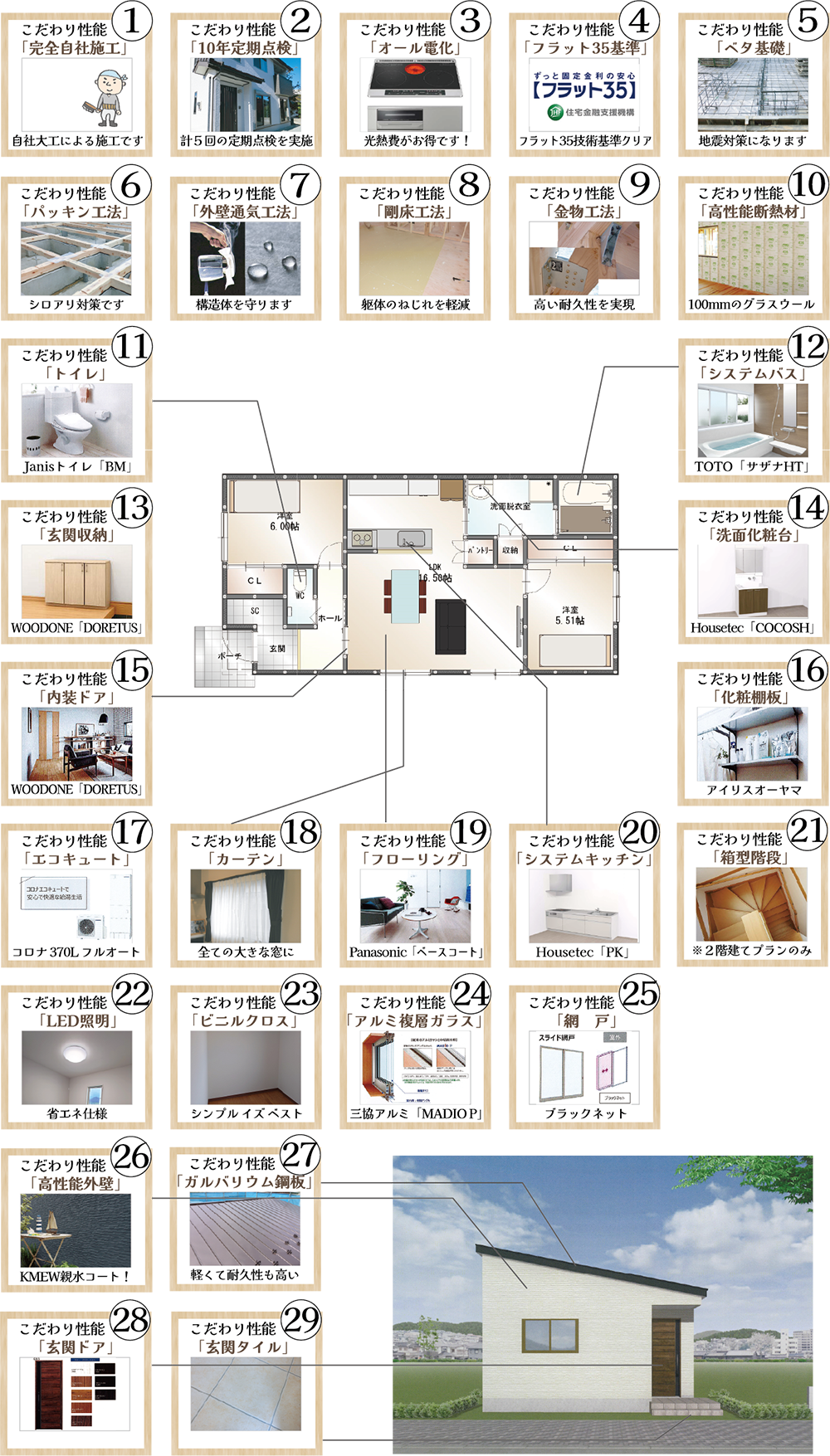 29のこだわり性能